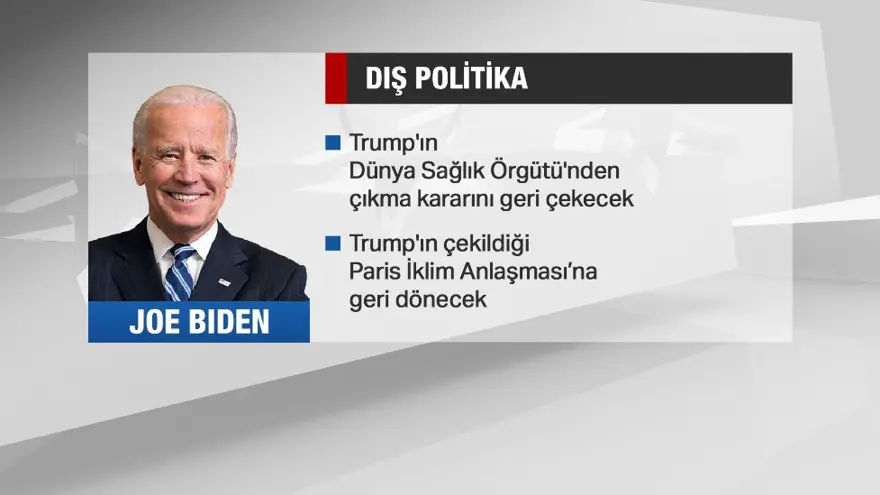 ABD'nin 46. başkanı Joe Biden kimdir? (Portresi, vaatleri, dış politikada hedefleri) 19 ABD'nin 46. başkanı Joe Biden kimdir? (Portresi, vaatleri, dış politikada hedefleri) 19