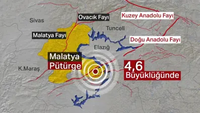 Malatya Pütürge'de 4,6 ve 4,2 büyüklüğünde deprem | Son depremler