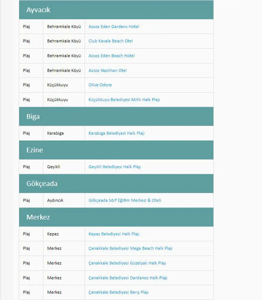 Türkiye'nin mavi bayraklı plajları: 2024 yılı güncel listesi (En iyi sahiller ve plajlar) 60 Türkiye'nin mavi bayraklı plajları: 2024 yılı güncel listesi (En iyi sahiller ve plajlar) 60