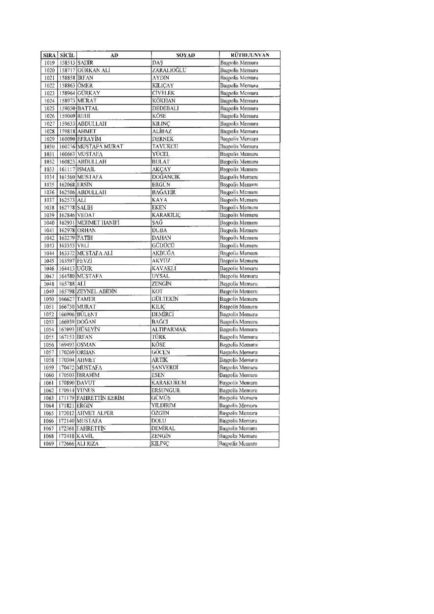 KHK ile ihraç edilenlerin tam listesi (701 sayılı son OHAL KHK'sı) 69 KHK ile ihraç edilenlerin tam listesi (701 sayılı son OHAL KHK'sı) 69