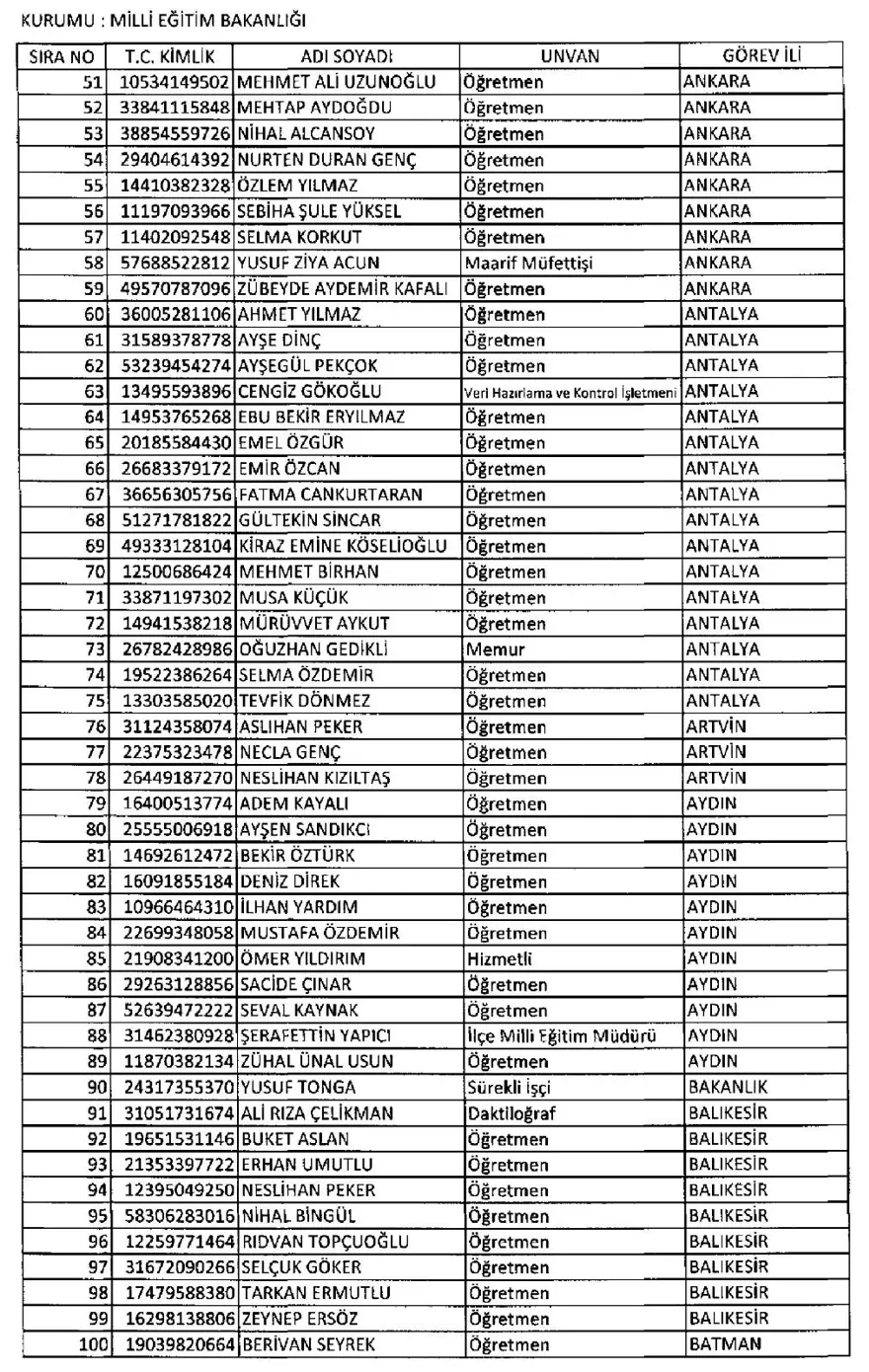 İşte 697 sayılı yeni KHK ile göreve iade edilen 1823 kişinin listesi 45