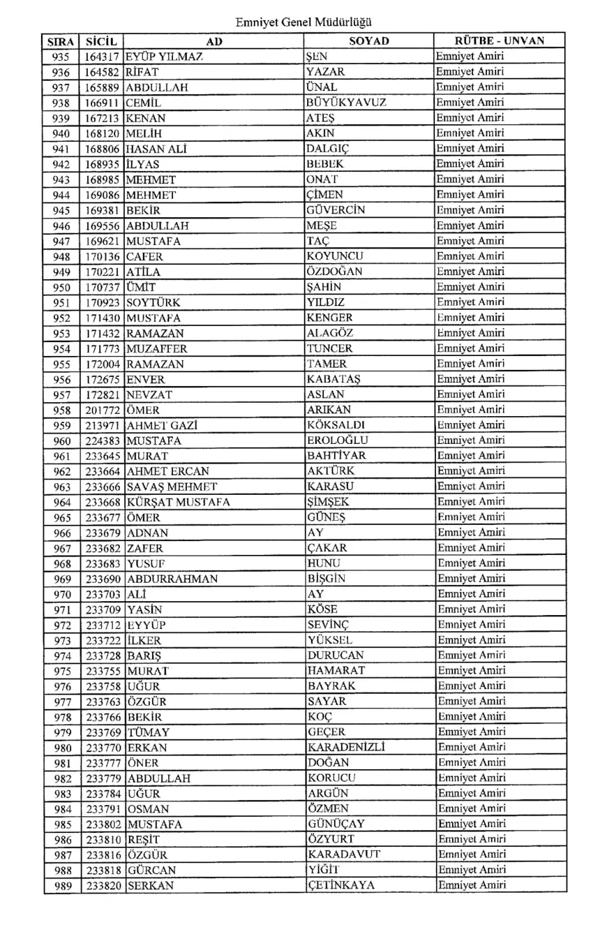 KHK ile ihraç edilen polisler 17