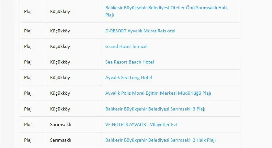 Türkiye'nin mavi bayraklı plajları: 2023 yılı güncel listesi (En iyi sahiller ve plajlar) 63