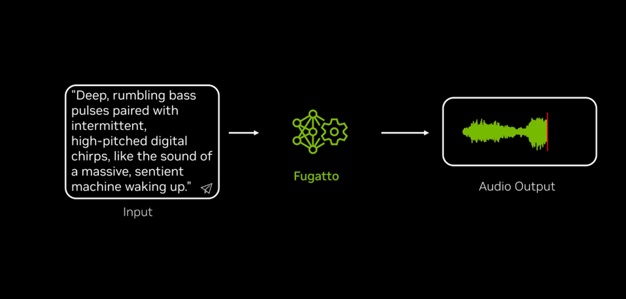 Bu sesi daha önce kimse duymadı: Yapay zekadan devrim niteliğinde özellik! 2