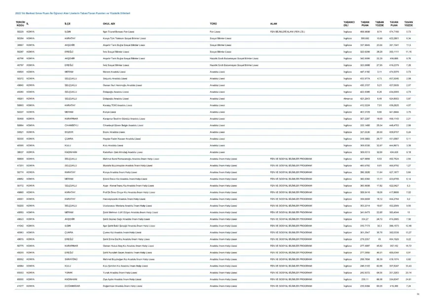 LGS taban ve tavan puanları 2023: MEB LGS taban/tavan puanları belli oldu mu? Başarı sıralaması ne zaman açıklanacak? 52 LGS taban ve tavan puanları 2023: MEB LGS taban/tavan puanları belli oldu mu? Başarı sıralaması ne zaman açıklanacak? 52