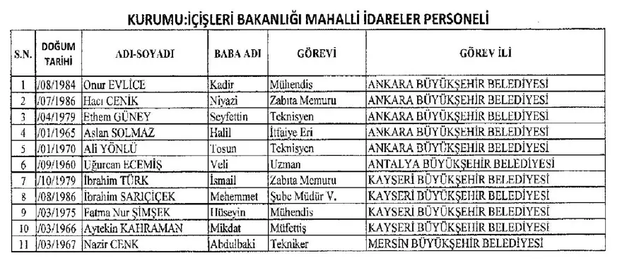 İşte 697 sayılı yeni KHK ile göreve iade edilen 1823 kişinin listesi 37