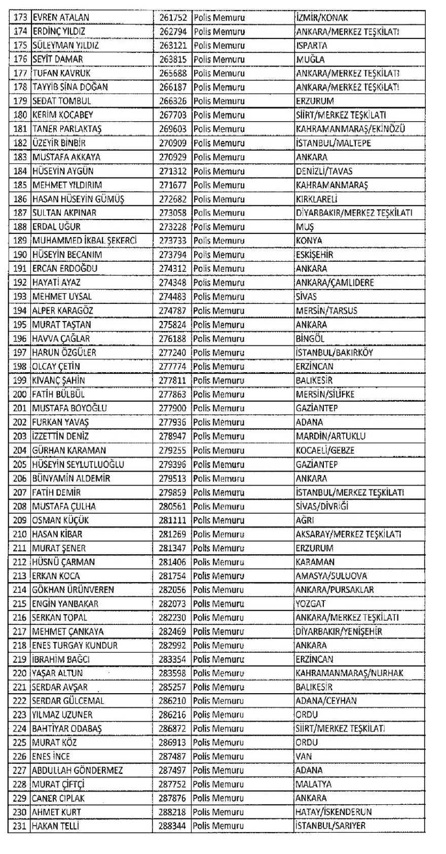 İşte 697 sayılı yeni KHK ile göreve iade edilen 1823 kişinin listesi 29