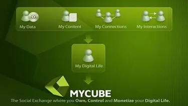 Kişisel bilgilerinizi satar mısınız?