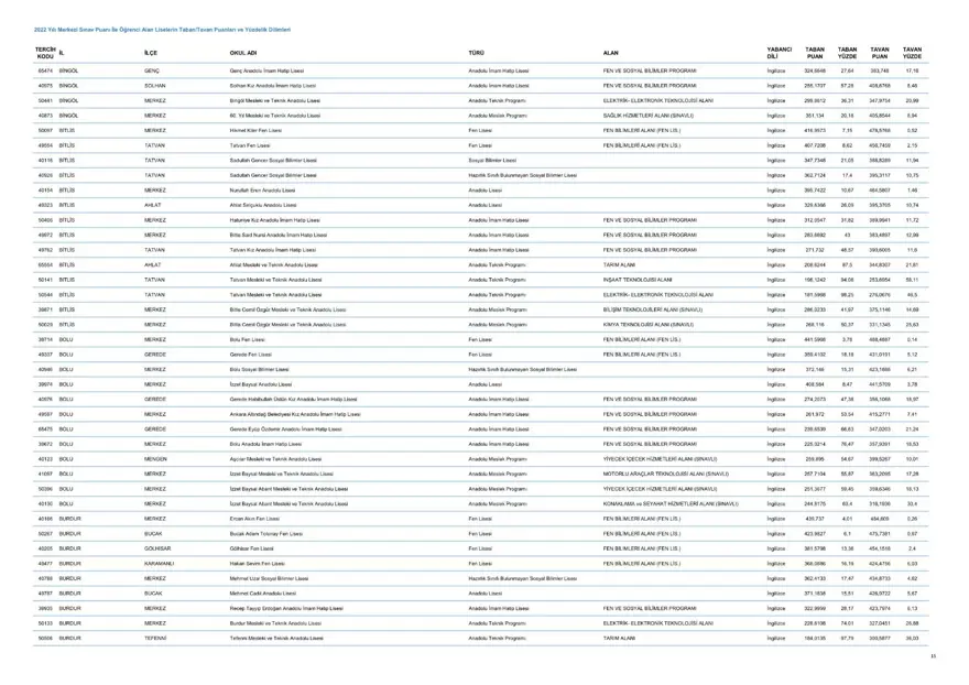 LGS taban ve tavan puanları 2023: MEB LGS taban/tavan puanları belli oldu mu? Başarı sıralaması ne zaman açıklanacak? 16 LGS taban ve tavan puanları 2023: MEB LGS taban/tavan puanları belli oldu mu? Başarı sıralaması ne zaman açıklanacak? 16