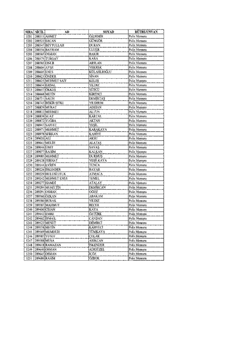 KHK ile ihraç edilenlerin tam listesi (701 sayılı son OHAL KHK'sı) 148 KHK ile ihraç edilenlerin tam listesi (701 sayılı son OHAL KHK'sı) 148