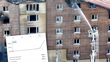 Yangın faciasından sonra fiyatı uçan yangın tüpleri için ihbar çağrısı