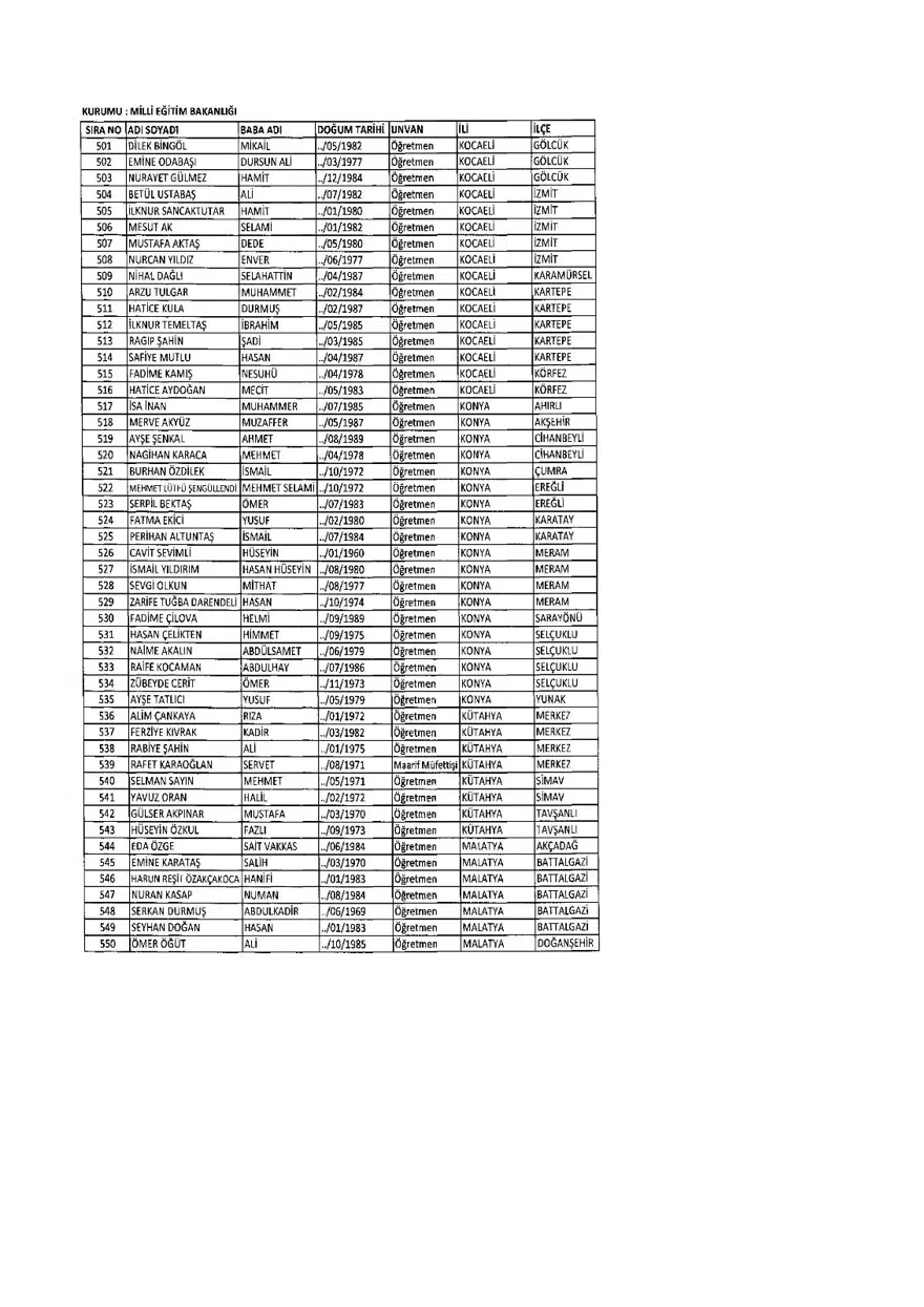 KHK ile ihraç edilenlerin tam listesi (701 sayılı son OHAL KHK'sı) 273 KHK ile ihraç edilenlerin tam listesi (701 sayılı son OHAL KHK'sı) 273