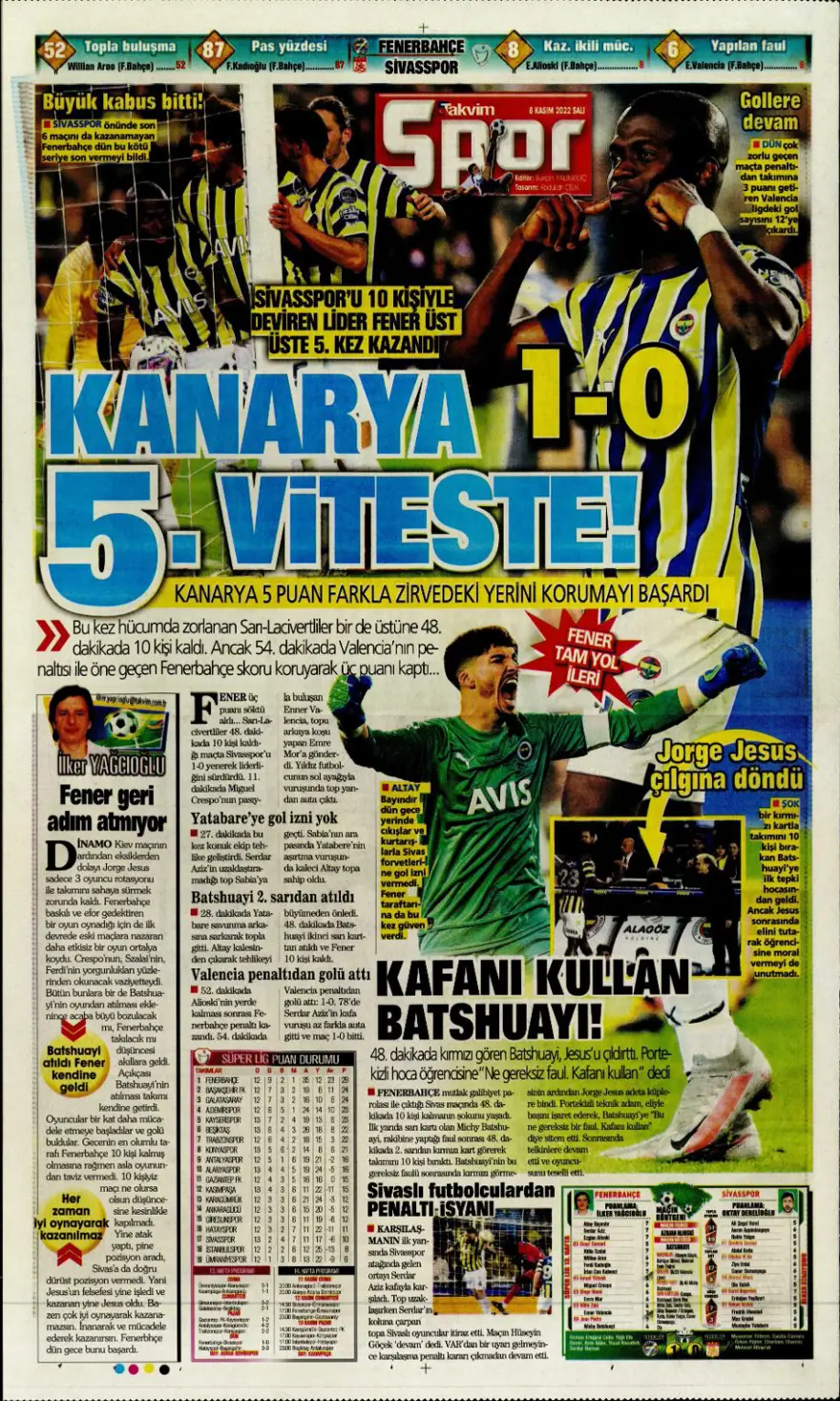 Günün spor manşetleri (8 Kasım 2022) 13