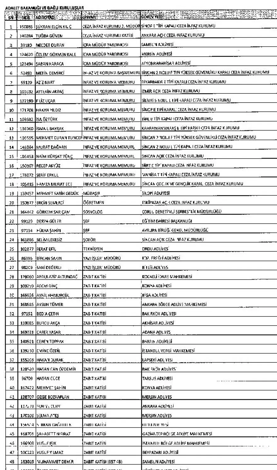 KHK ile görevine iade edilen personelin tam listesi 4