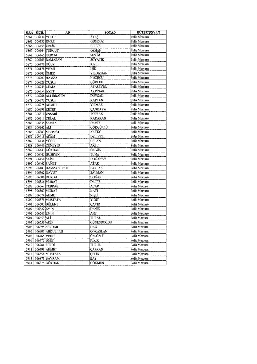KHK ile ihraç edilenlerin tam listesi (701 sayılı son OHAL KHK'sı) 161 KHK ile ihraç edilenlerin tam listesi (701 sayılı son OHAL KHK'sı) 161