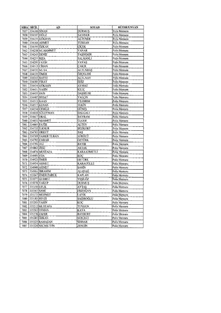 KHK ile ihraç edilenlerin tam listesi (701 sayılı son OHAL KHK'sı) 184 KHK ile ihraç edilenlerin tam listesi (701 sayılı son OHAL KHK'sı) 184