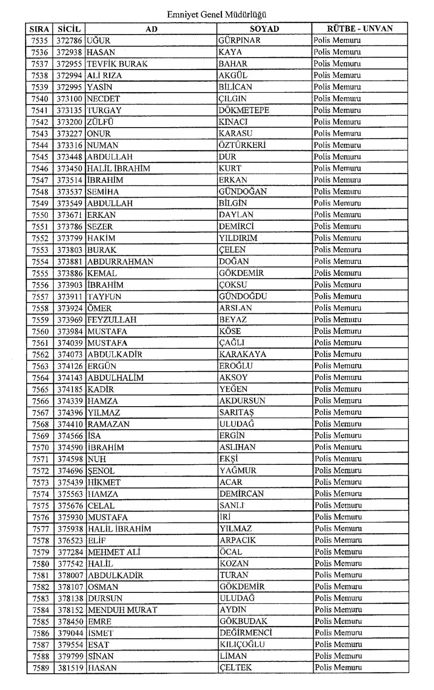 KHK ile ihraç edilen polisler 137