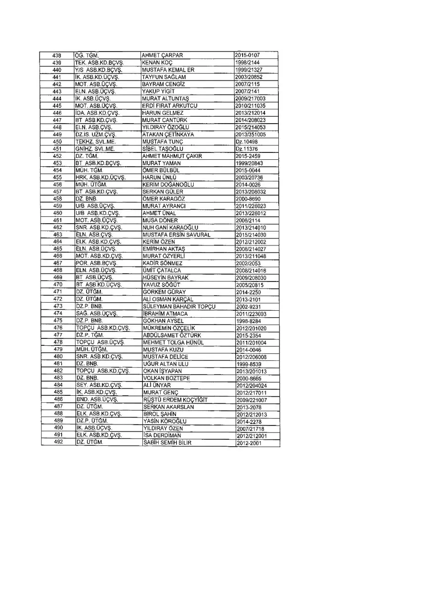 KHK ile ihraç edilenlerin tam listesi (701 sayılı son OHAL KHK'sı) 341 KHK ile ihraç edilenlerin tam listesi (701 sayılı son OHAL KHK'sı) 341