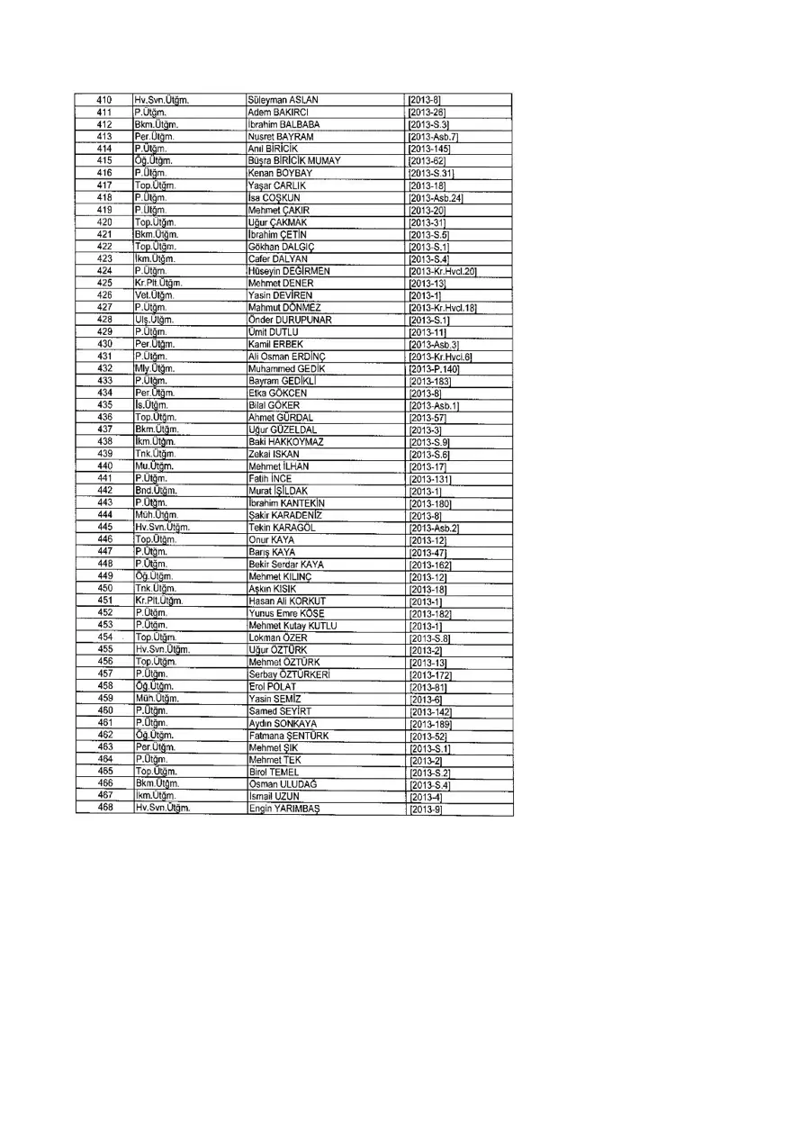 KHK ile ihraç edilenlerin tam listesi (701 sayılı son OHAL KHK'sı) 286 KHK ile ihraç edilenlerin tam listesi (701 sayılı son OHAL KHK'sı) 286