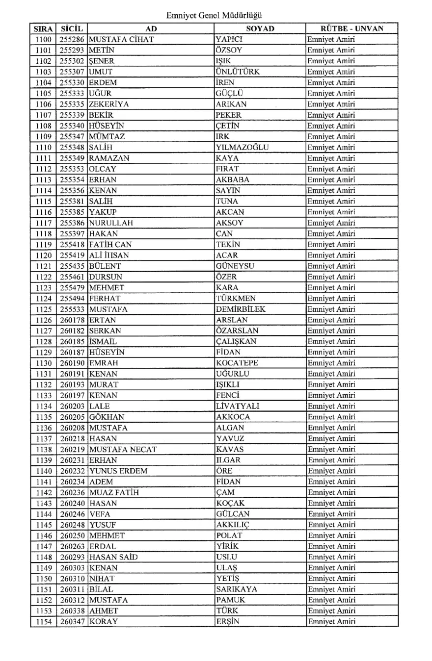 KHK ile ihraç edilen polisler 20