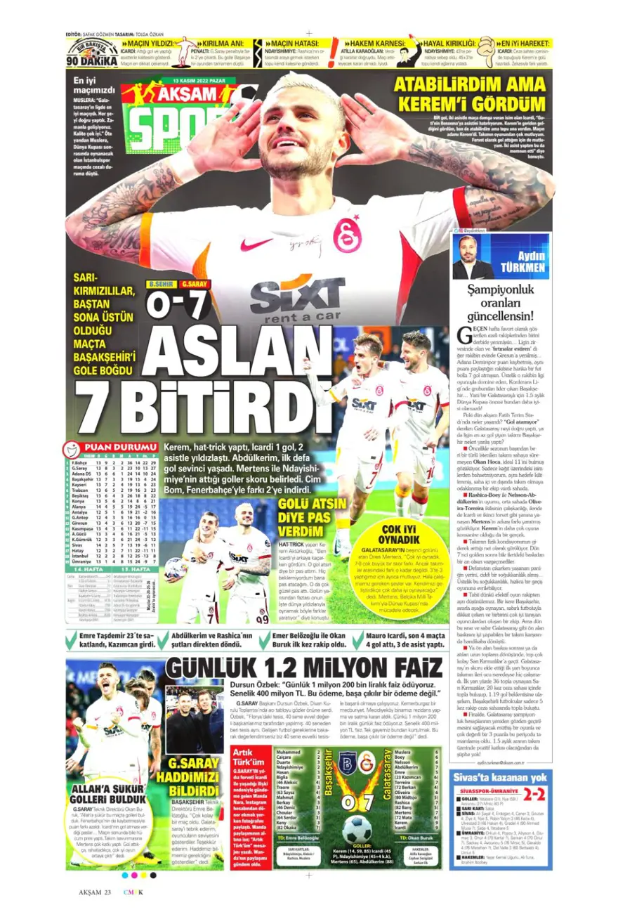 Günün spor manşetleri (13 Kasım 2022) 