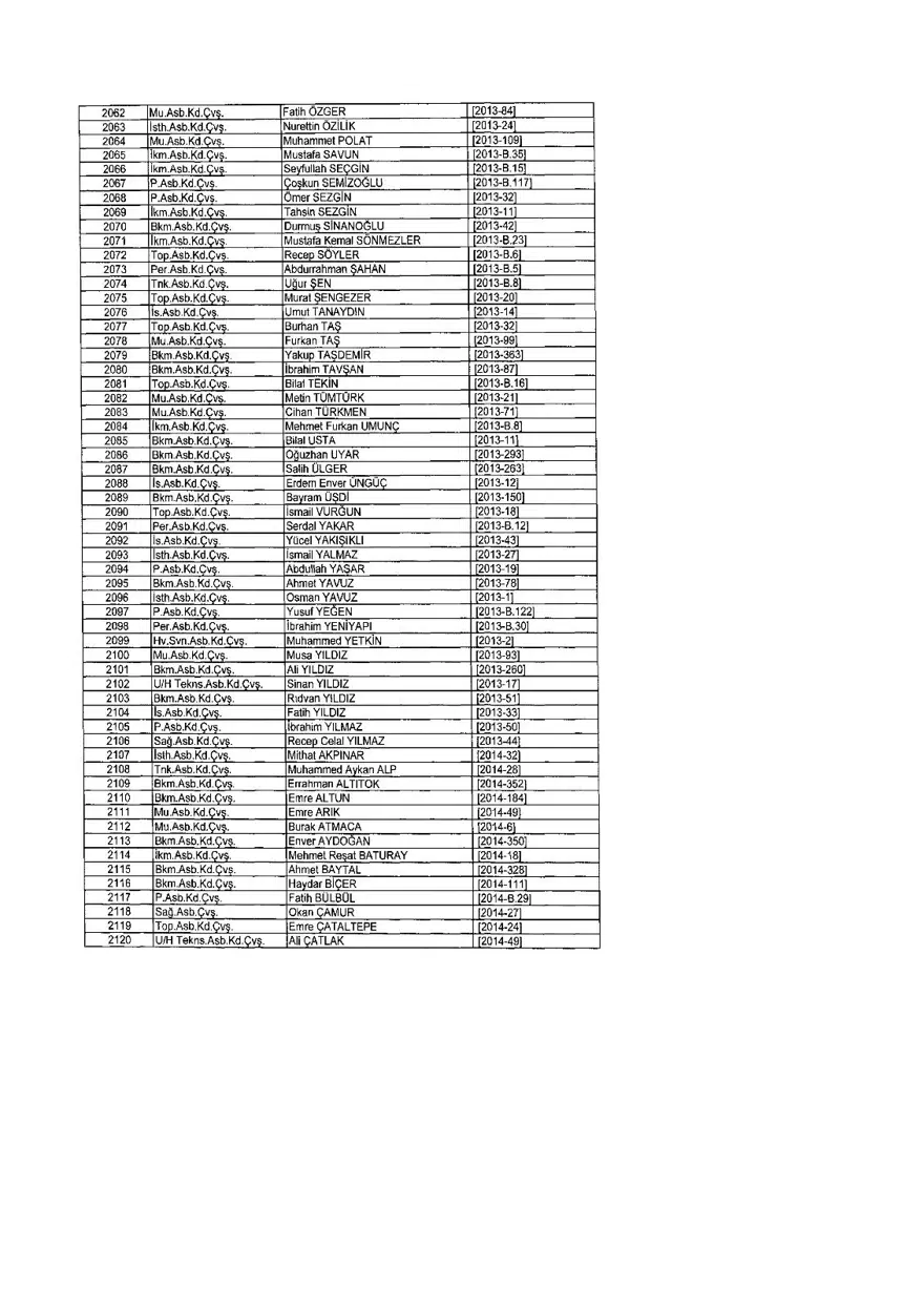 KHK ile ihraç edilenlerin tam listesi (701 sayılı son OHAL KHK'sı) 315 KHK ile ihraç edilenlerin tam listesi (701 sayılı son OHAL KHK'sı) 315