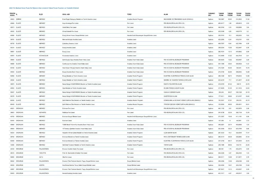 LGS taban ve tavan puanları 2023: MEB LGS taban/tavan puanları belli oldu mu? Başarı sıralaması ne zaman açıklanacak? 23 LGS taban ve tavan puanları 2023: MEB LGS taban/tavan puanları belli oldu mu? Başarı sıralaması ne zaman açıklanacak? 23