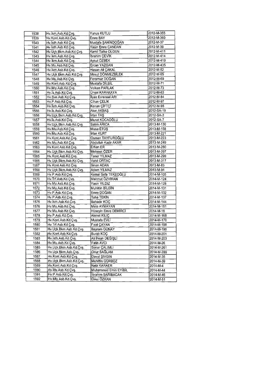 KHK ile ihraç edilenlerin tam listesi (701 sayılı son OHAL KHK'sı) 381 KHK ile ihraç edilenlerin tam listesi (701 sayılı son OHAL KHK'sı) 381