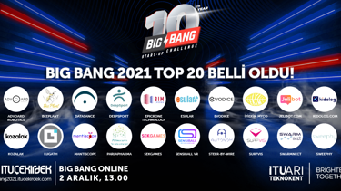 Big Bang Start-up Challenge 2021 sahnesinde yer alacak 20 girişim belli oldu