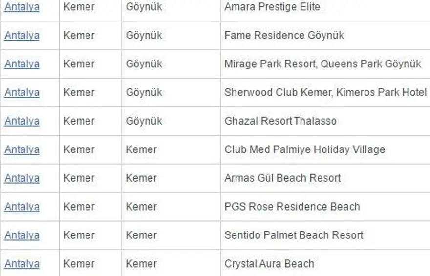 Antalya'da 'beş yıldızlı' 2 ücretsiz halk plajı açıldı 36 Antalya'da 'beş yıldızlı' 2 ücretsiz halk plajı açıldı 36