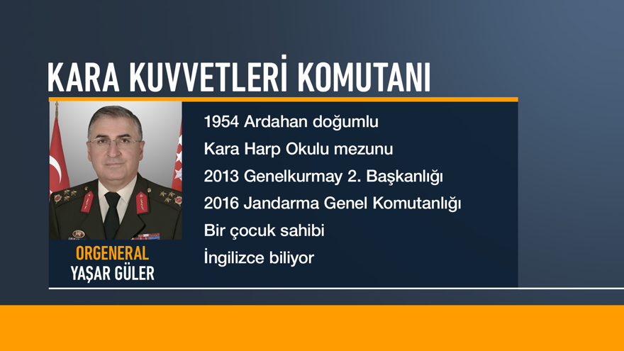 İşte TSK'nın yeni kuvvet komutanları 6 İşte TSK'nın yeni kuvvet komutanları 6