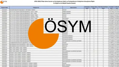KPSS 2025/2 merkezi atama tercihleri ne zaman yapılacak? Gözler ÖSYM KPSS atama takviminde