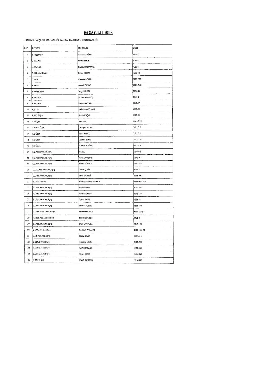 KHK ile ihraç edilenlerin tam listesi (701 sayılı son OHAL KHK'sı) 451 KHK ile ihraç edilenlerin tam listesi (701 sayılı son OHAL KHK'sı) 451