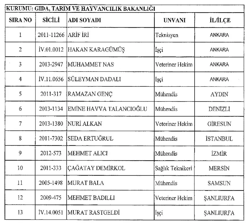 İşte 697 sayılı yeni KHK ile göreve iade edilen 1823 kişinin listesi 23