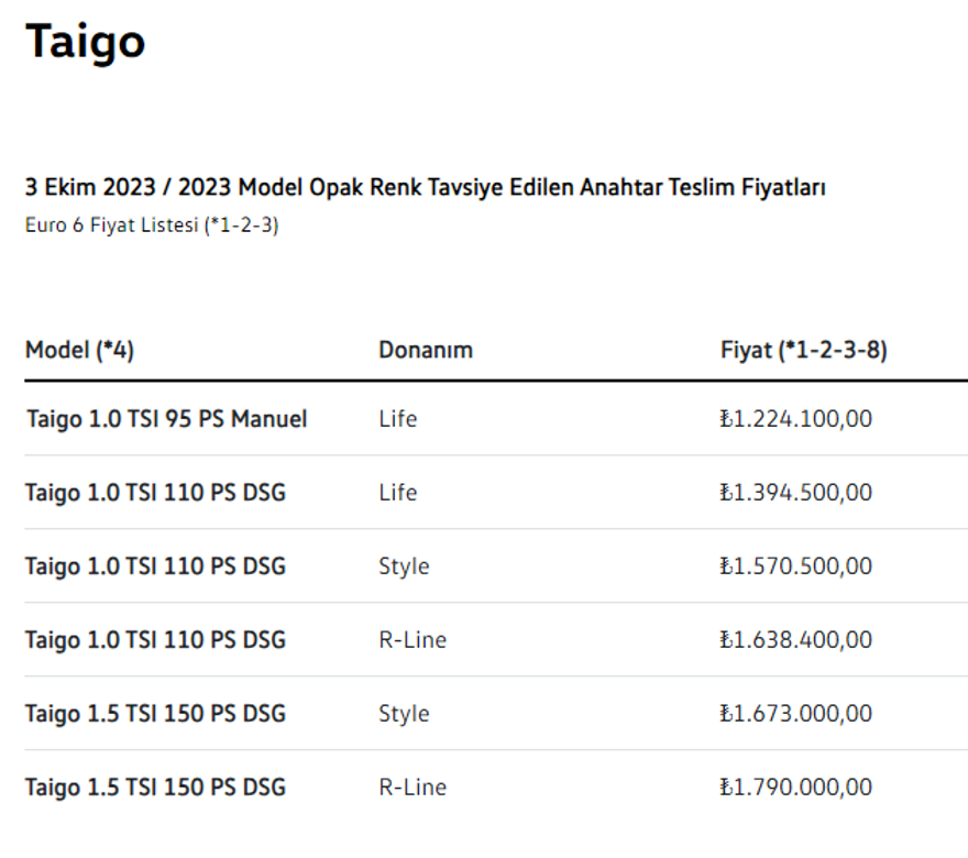 VOLKSWAGEN TAİGO EKİM AYI GÜNCEL FİYAT LİSTESİ 9