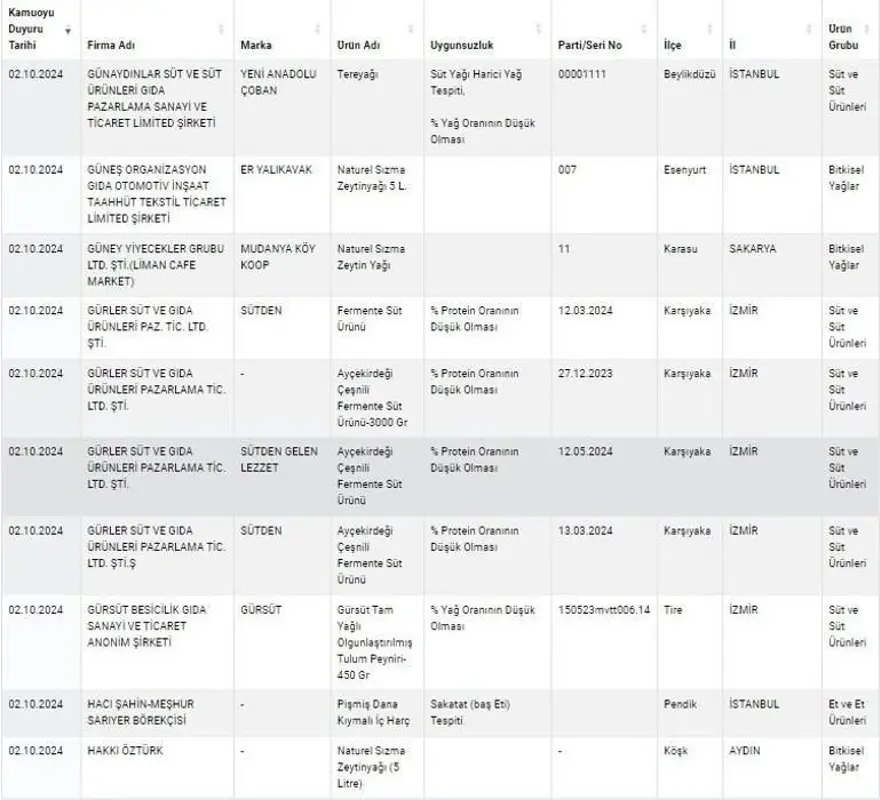 Kuyu tandırda rakı, kokoreçte votka, tandırda viski: Gıdada sahtecilik boyut atladı 26