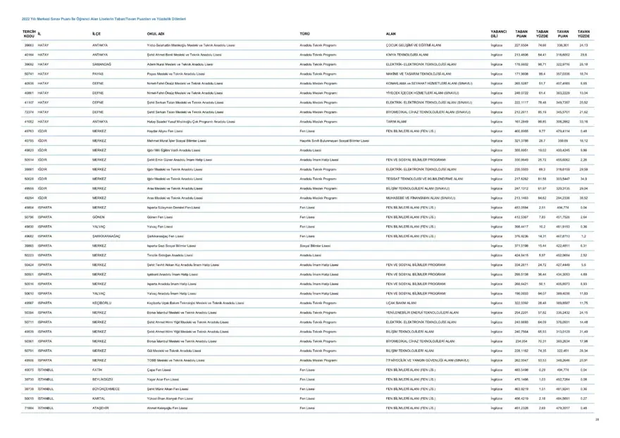 LGS taban ve tavan puanları 2023: MEB LGS taban/tavan puanları belli oldu mu? Başarı sıralaması ne zaman açıklanacak? 29 LGS taban ve tavan puanları 2023: MEB LGS taban/tavan puanları belli oldu mu? Başarı sıralaması ne zaman açıklanacak? 29