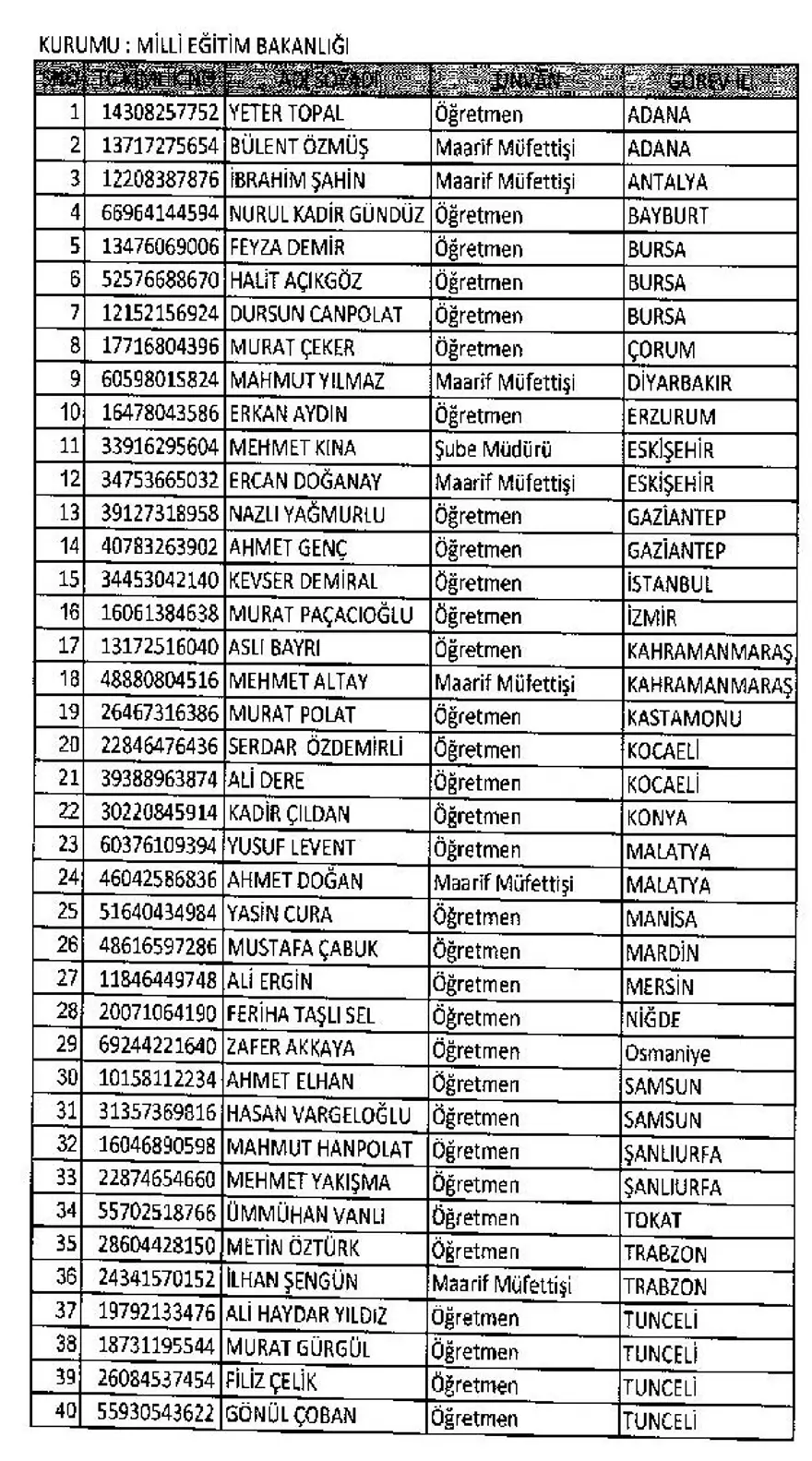 KHK ile görevine iade edilen personelin tam listesi 18