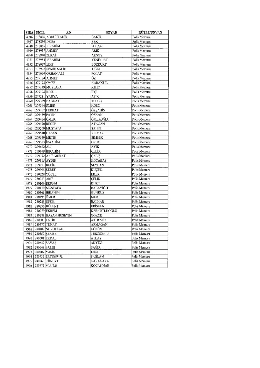 KHK ile ihraç edilenlerin tam listesi (701 sayılı son OHAL KHK'sı) 143 KHK ile ihraç edilenlerin tam listesi (701 sayılı son OHAL KHK'sı) 143