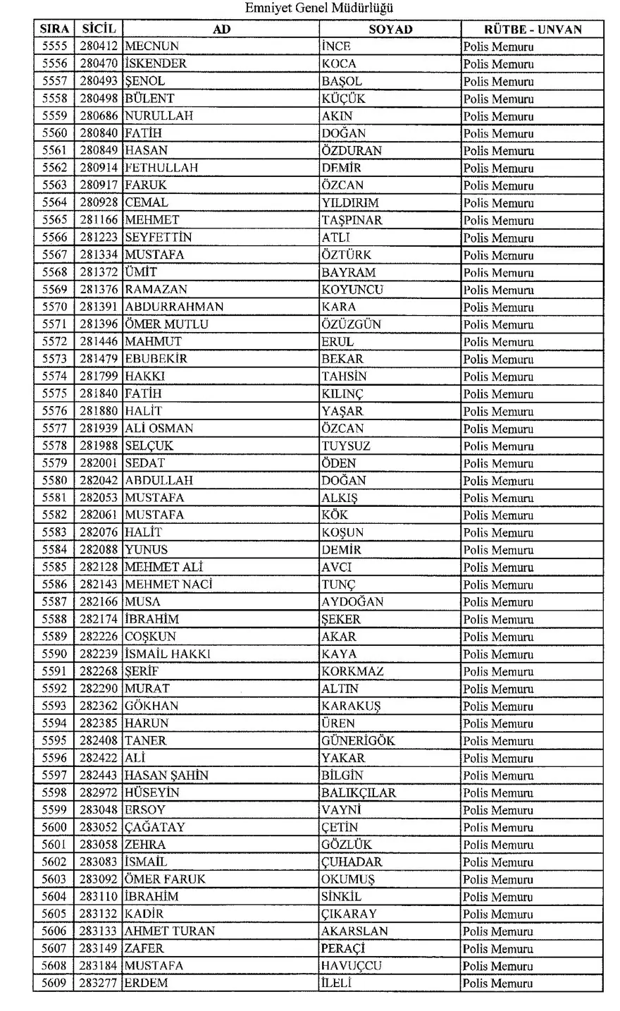 KHK ile ihraç edilen polisler 101