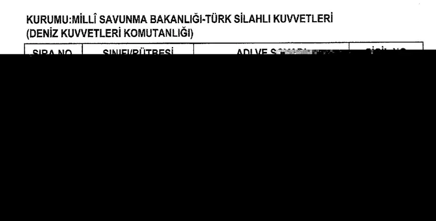 İşte 697 sayılı yeni KHK ile göreve iade edilen 1823 kişinin listesi 69