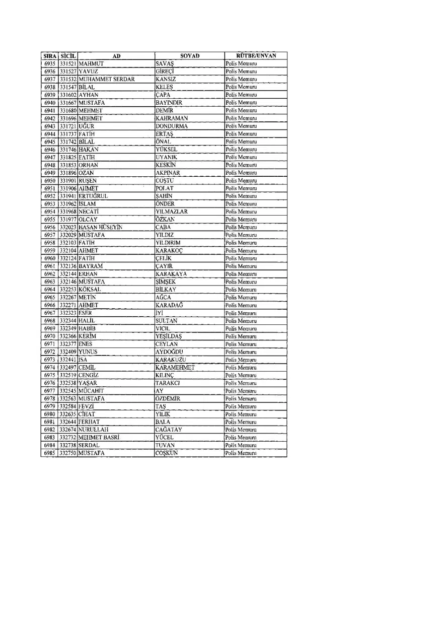 KHK ile ihraç edilenlerin tam listesi (701 sayılı son OHAL KHK'sı) 182 KHK ile ihraç edilenlerin tam listesi (701 sayılı son OHAL KHK'sı) 182