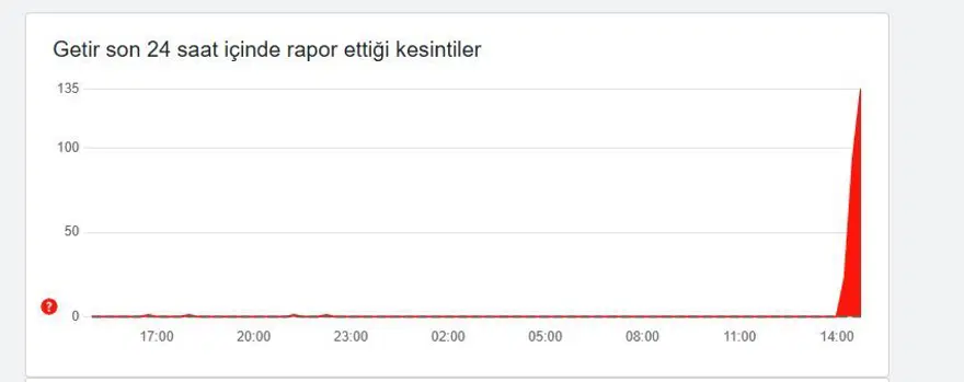GETİR UYGULAMASI ÇÖKTÜ MÜ? ( 4 MAYIS 2025) 1
