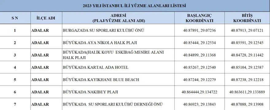İŞTE İSTANBUL'DA DENİZE GİRİLECEK YERLERİN LİSTESİ 2 İŞTE İSTANBUL'DA DENİZE GİRİLECEK YERLERİN LİSTESİ 2