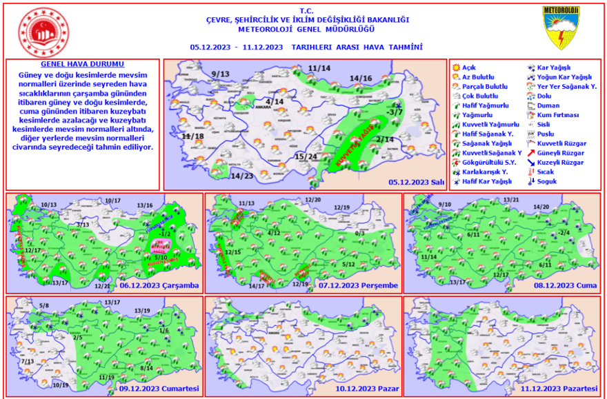 HAFTALIK TAHMİN RAPORU 3 HAFTALIK TAHMİN RAPORU 3