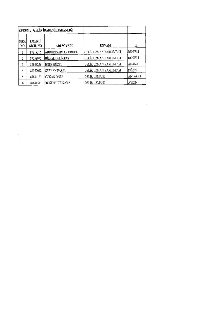 KHK ile ihraç edilenlerin tam listesi (701 sayılı son OHAL KHK'sı) 261 KHK ile ihraç edilenlerin tam listesi (701 sayılı son OHAL KHK'sı) 261