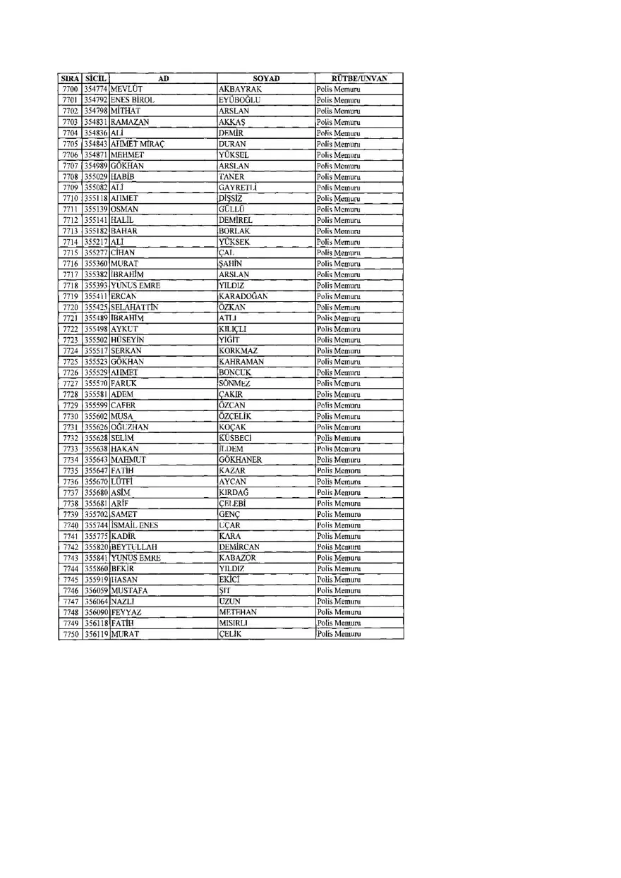 KHK ile ihraç edilenlerin tam listesi (701 sayılı son OHAL KHK'sı) 197 KHK ile ihraç edilenlerin tam listesi (701 sayılı son OHAL KHK'sı) 197