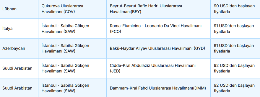 AJet'ten 40 dolara uçak bileti fırsatı: AJet yurtdışı indirimli bilet kampanyası hangi ülkelerde geçerli? 12