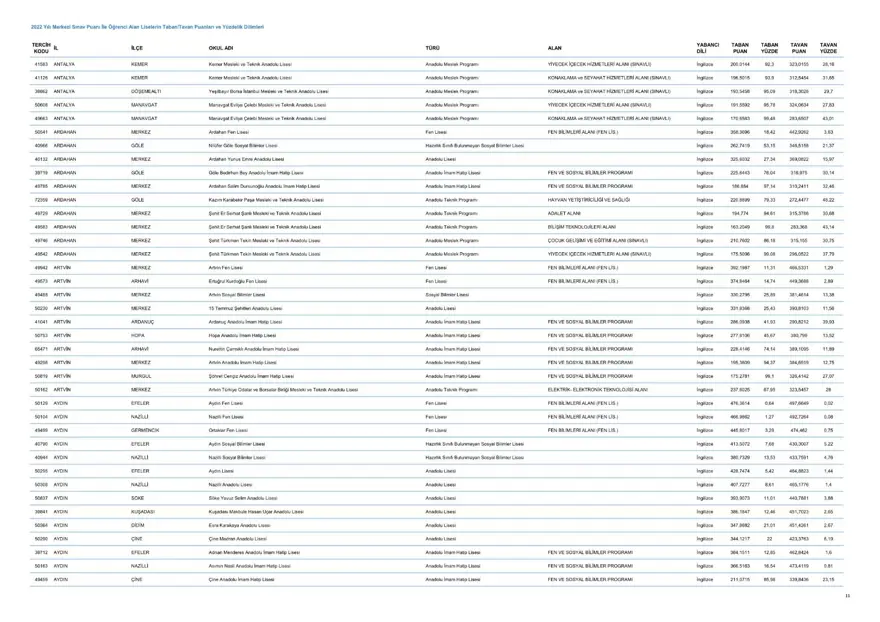 LGS taban ve tavan puanları 2023: MEB LGS taban/tavan puanları belli oldu mu? Başarı sıralaması ne zaman açıklanacak? 12 LGS taban ve tavan puanları 2023: MEB LGS taban/tavan puanları belli oldu mu? Başarı sıralaması ne zaman açıklanacak? 12