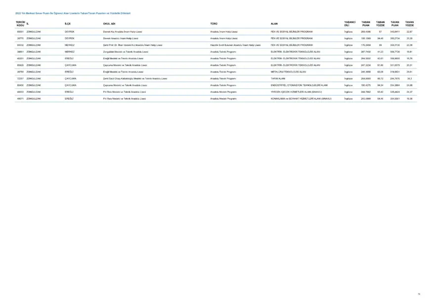 LGS taban ve tavan puanları 2023: MEB LGS taban/tavan puanları belli oldu mu? Başarı sıralaması ne zaman açıklanacak? 72 LGS taban ve tavan puanları 2023: MEB LGS taban/tavan puanları belli oldu mu? Başarı sıralaması ne zaman açıklanacak? 72